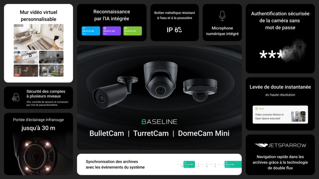 Caméra AJAX TurretCam (5Mp/4mm) en détail