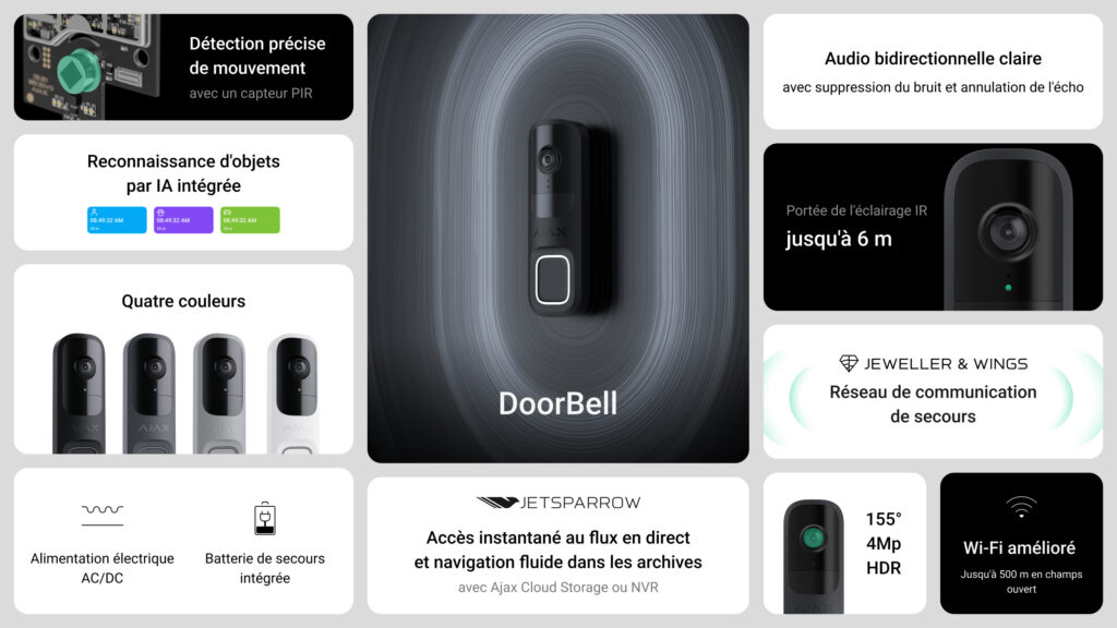 Sonette AJAX DoorBell en détail Graphite